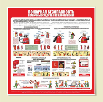 С13 Стенд пожарная безопасность (первичные средства пожаротушения) (1000х1000 мм, пластик ПВХ 3 мм, алюминиевый багет золотого цвета) - Стенды - Стенды по пожарной безопасности - магазин "Охрана труда и Техника безопасности"