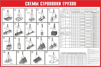 Схема строповки ст14 (1200х800мм) - Охрана труда на строительных площадках - Схемы строповки и складирования грузов - магазин "Охрана труда и Техника безопасности"