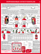 ПС33 первичные средства пожаротушения  (ламинированная бумага, a2, 4 листа) - Охрана труда на строительных площадках - Плакаты для строительства - магазин "Охрана труда и Техника безопасности"